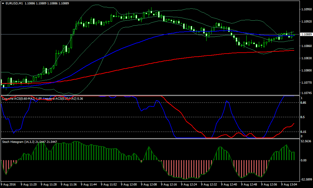 Five_minute_trade