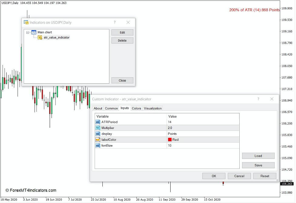 How the ATR Value Indicator Works