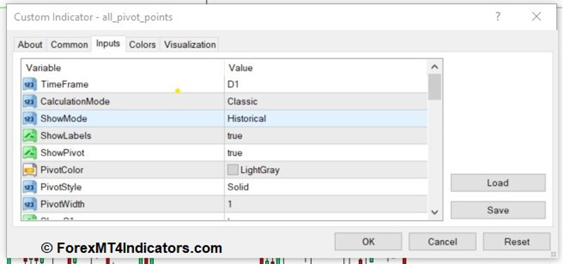 How the All Pivot Points Indicator Works