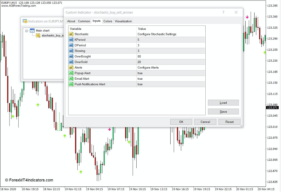 Stochastic Buy Sell Arrows Indicator for MT4 2 How the Stochastic Buy Sell Arrows Indicator Works