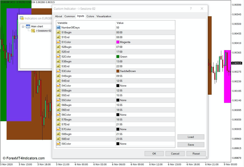 i-Sessions Indicator for MT4 2 How the i-Sessions Indicator Works