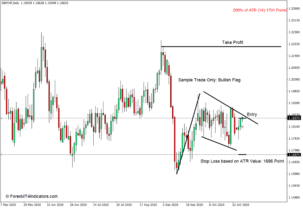How to use the ATR Value Indicator for MT4 - Buy Trade