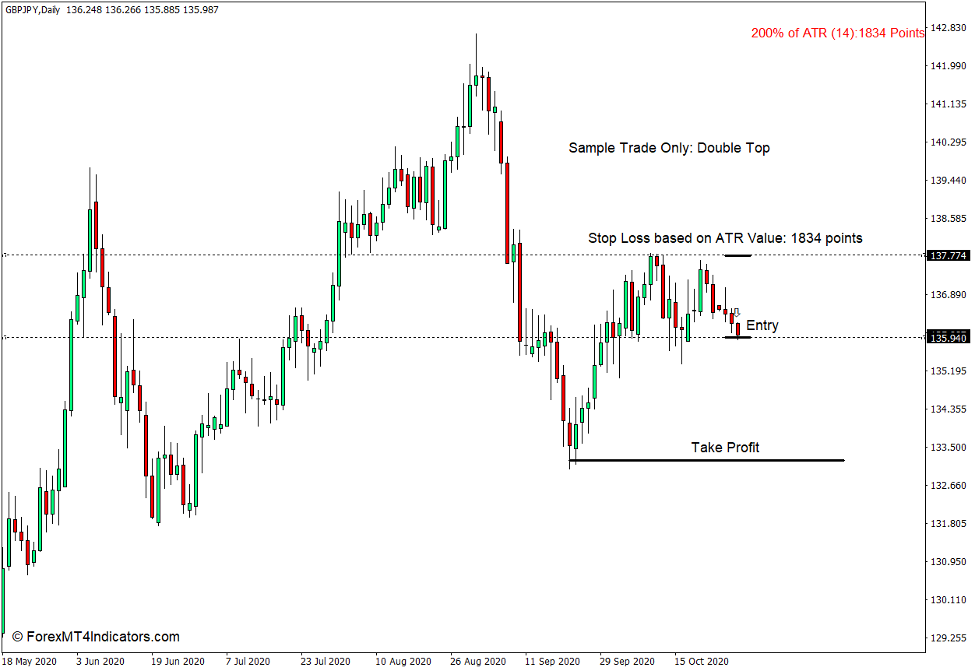 How to use the ATR Value Indicator for MT4 - Sell Trade