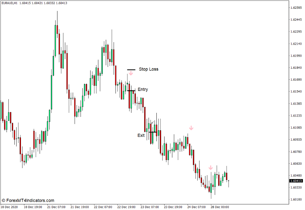 How to use the Alpha Trend Spotter PA Indicator for MT4