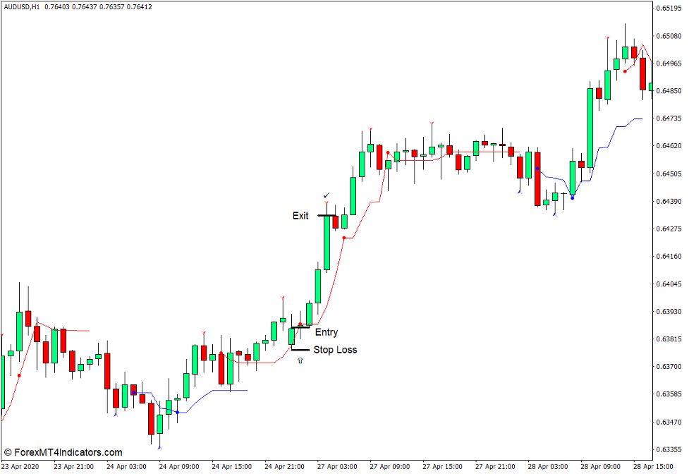 How to use the Reversal Navi Indicator for MT4 - Buy Trade