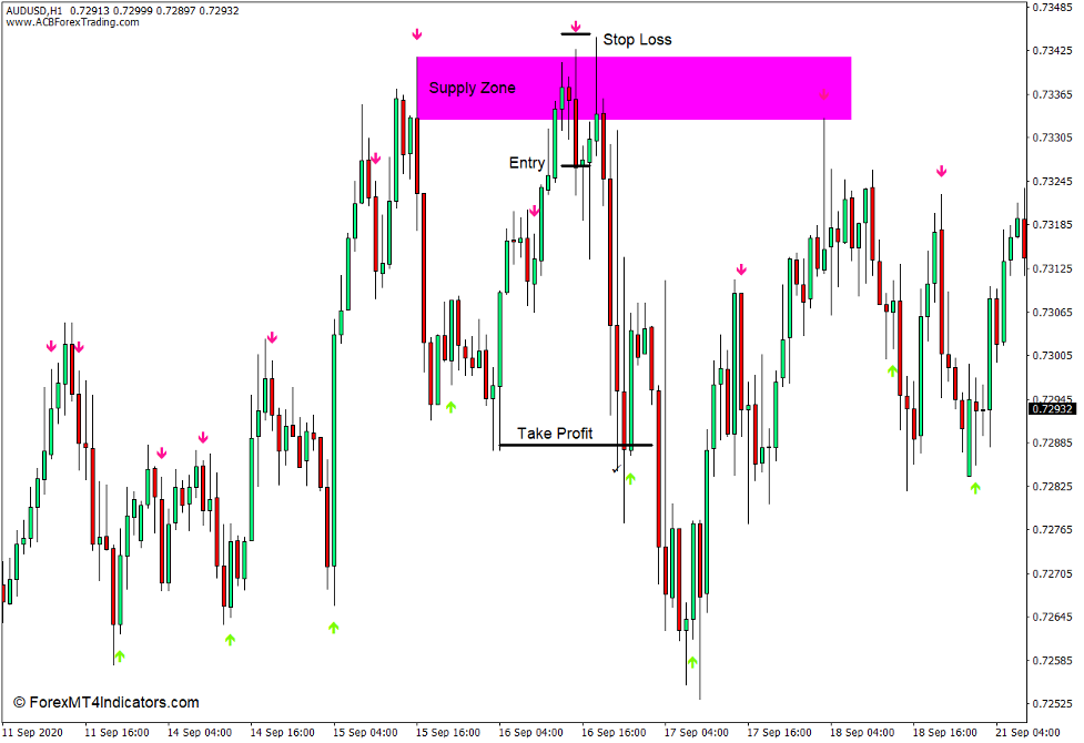 Stochastic Buy Sell Arrows Indicator for MT4 4 How to use the Stochastic Buy Sell Arrows Indicator for MT4 - Sell Trade