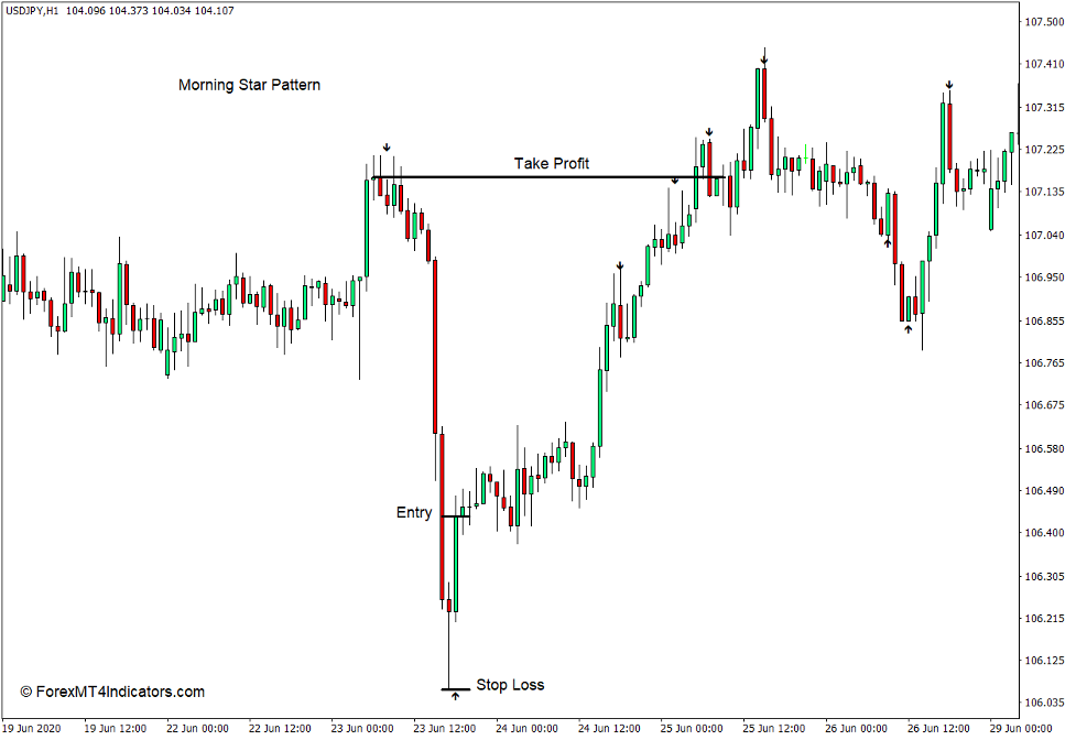 How to use the Strength Arrow Indicator for MT4 - Buy Trade