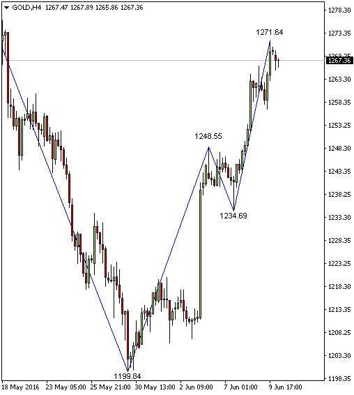 KNJ ZigZag with Value