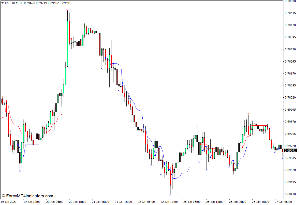 Reversal Navi Indicator for MT4