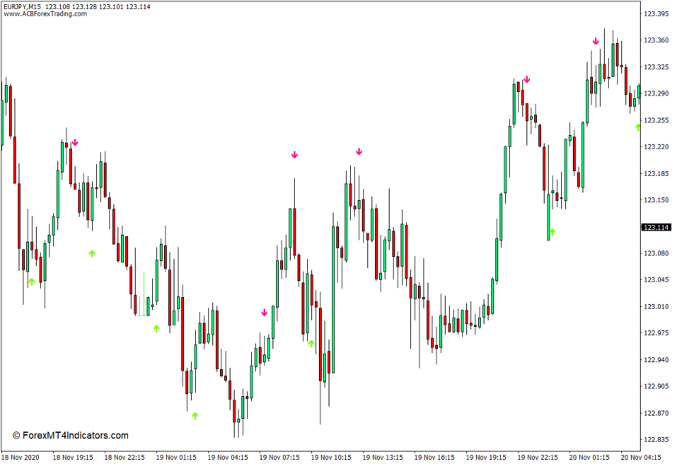 Stochastic Buy Sell Arrows Indicator for MT4 1 Stochastic Buy Sell Arrows Indicator for MT4