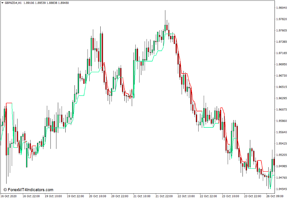 Supertrend Indicator for MT4 1 Supertrend Indicator for MT4