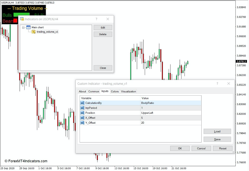 Trading Volume indicator for MT4