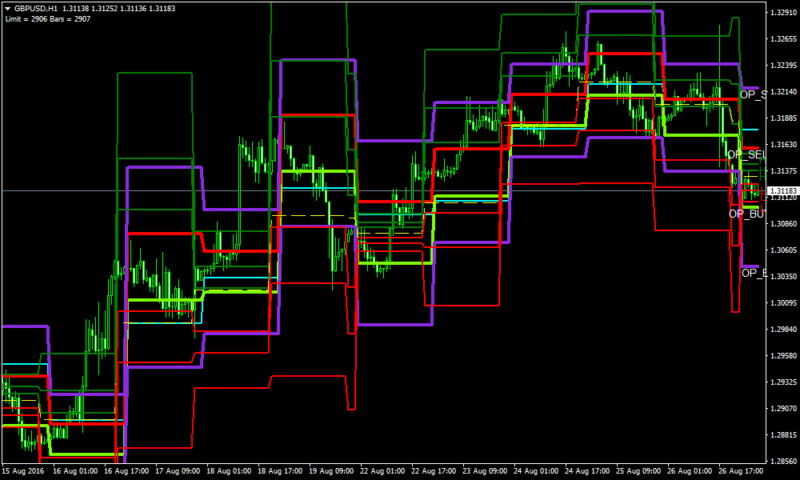 Binary Options Indicators 5 caramilla