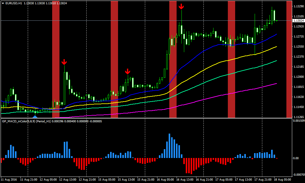 easy trendline