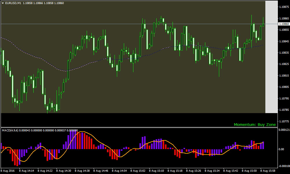 forex scalp retracement