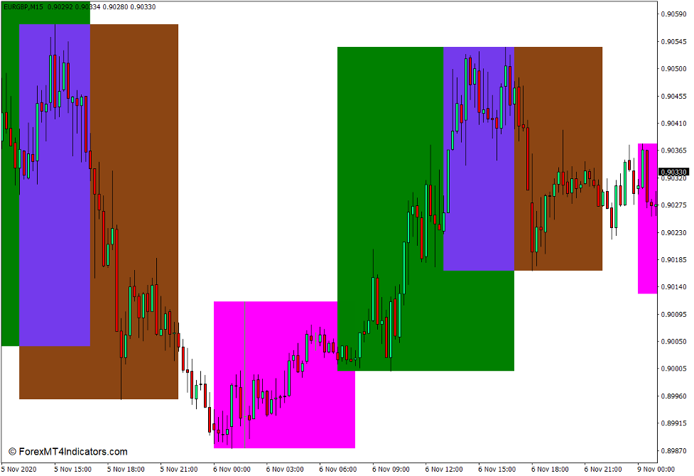 i-Sessions Indicator for MT4 1 i-Sessions Indicator for MT4