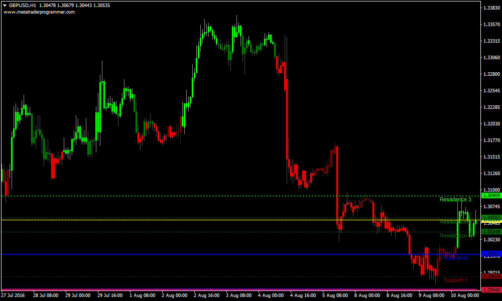mtf gann
