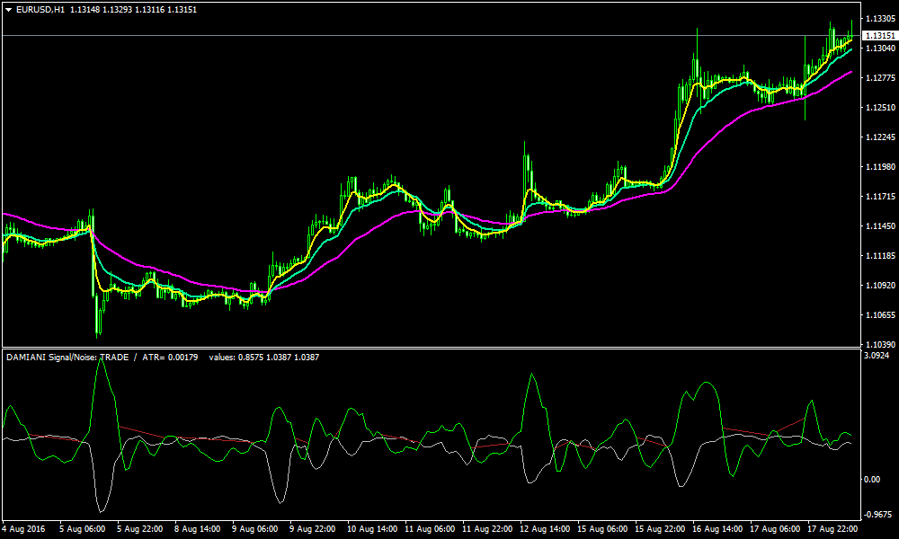 parabolic sar
