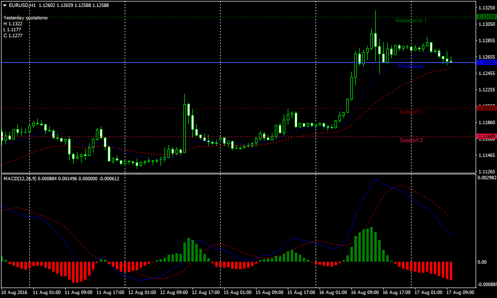 power trend