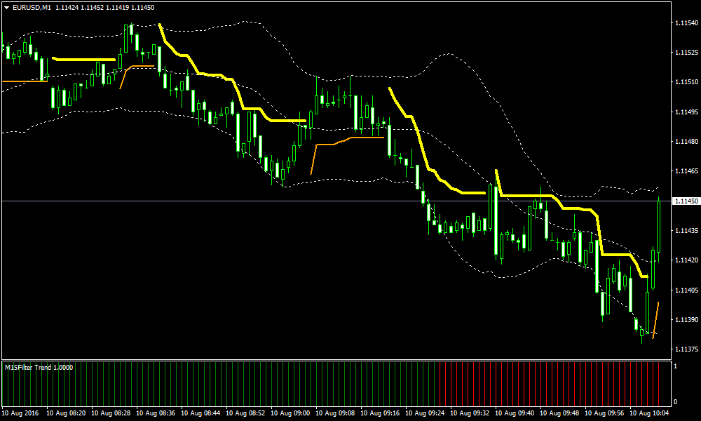 scalper channel