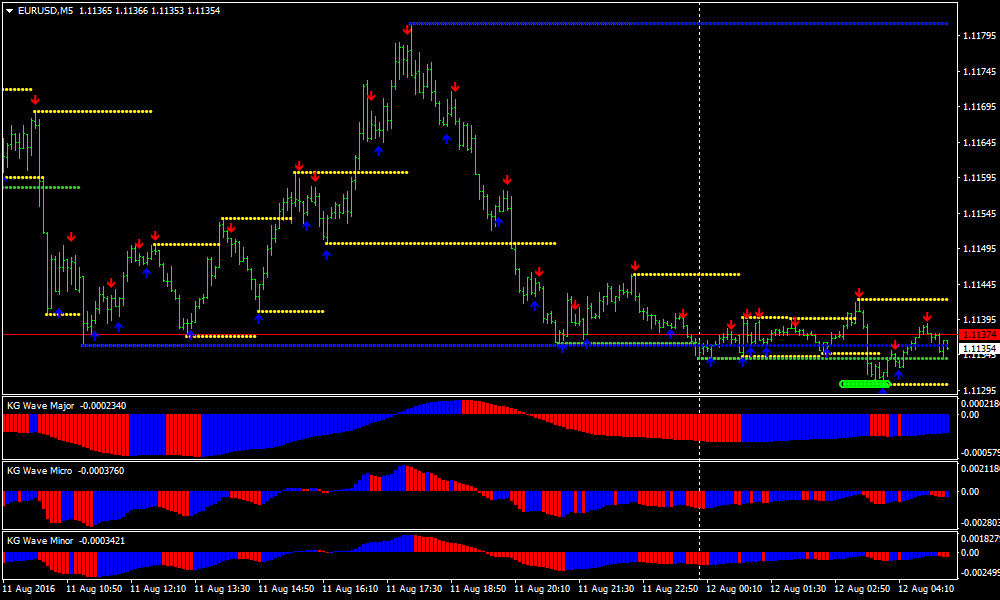 scalping wave
