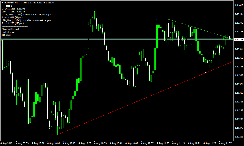 trendline