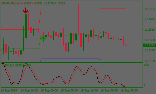 3-candle-reversal-forex-scalping-strategy