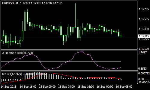 atr-and-macd-forex-scalping-strategy