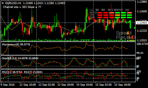 advance-15-minute-forex-scalping-strategy