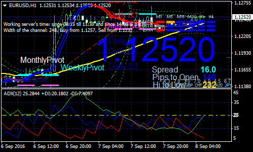 advance-adx-forex-scalping-strategy