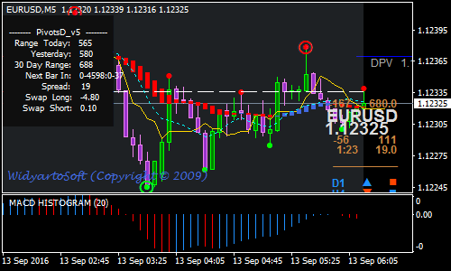 advance-hama-forex-scalping-strategy