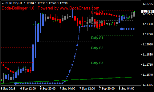 advance-trendline-forex-scalping-strategy