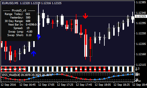 advanced-forex-trend-scalping-strategy