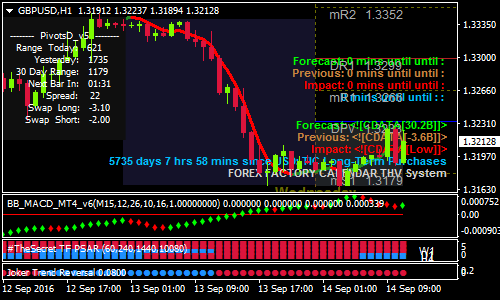 bollinger-band-macd-forex-scalping-strategy