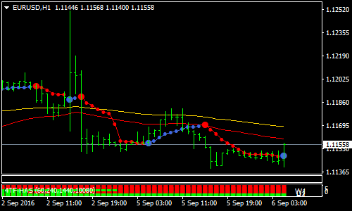 Bollinger Band Stop Forex Scalping Strategy