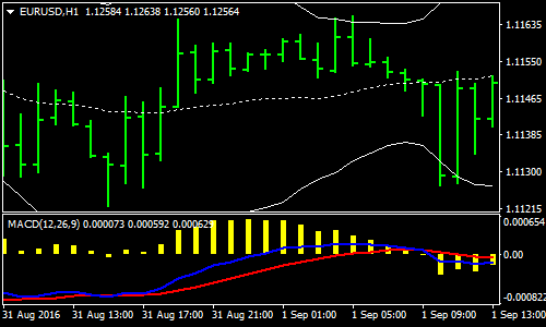 bollinger-band-and-keltner-forex-scalping-strategy