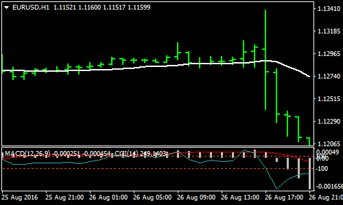 Daily Forex Scalping Strategy