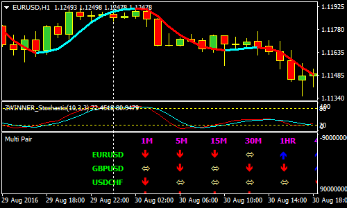 david-bradshaw-forex-scalping-strategy