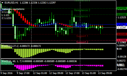 dragon-forex-scalping-strategy