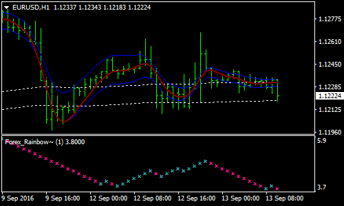 ema-200-with-rainbow-forex-scalping-strategy