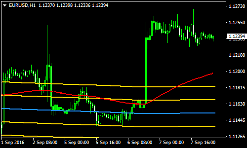 extreme-forex-scalping-strategy