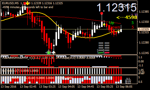 fti-forex-scalping-strategy