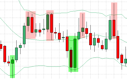 Binary Options Indicators 6 forex-bollinger-band-strategy-14