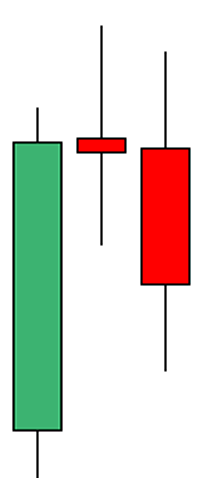 Evening Doji Star