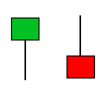 Forex Candlestick Patterns Pin Bar