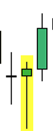 Forex Candlestick Patterns Bullish Pin Bar