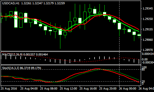 forex-ema-5-scalping-strategy