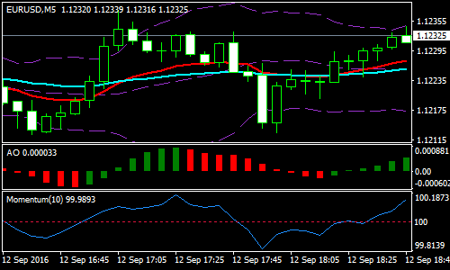 forex-ema-scalping-strategy
