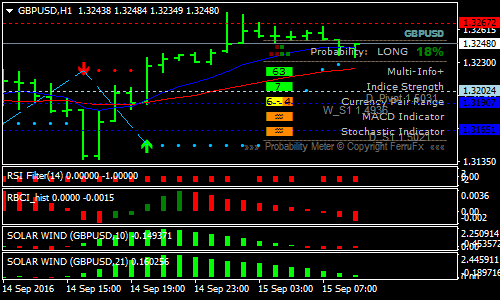 forex-trend-directionscalping-strategy