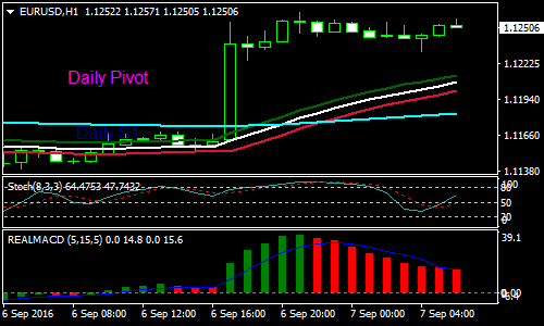 Forex Wave Scalping Strategy